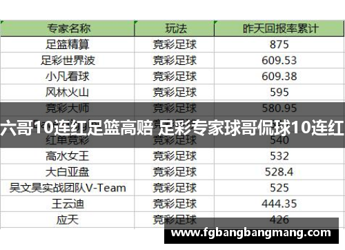 六哥10连红足篮高赔 足彩专家球哥侃球10连红